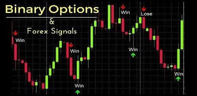 Forex Trading and Binary Options
