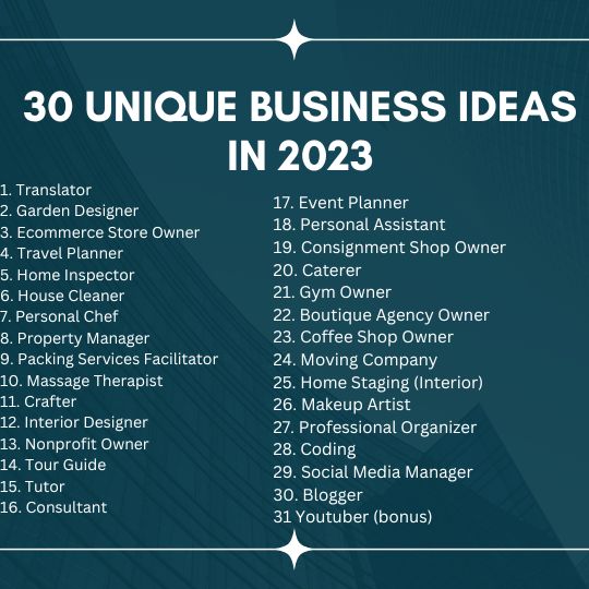 Unique Business Ideas in 2023