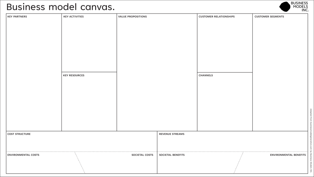 what is business model canvas