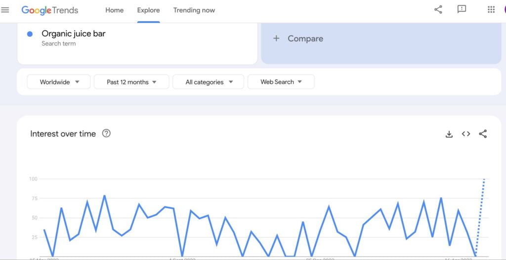 Using google trend to know if a business idea got a good amount of interest.